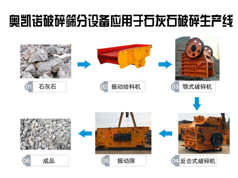 礦山石料破碎生產線破碎設備有哪些？